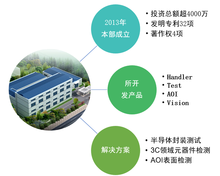 公司簡介